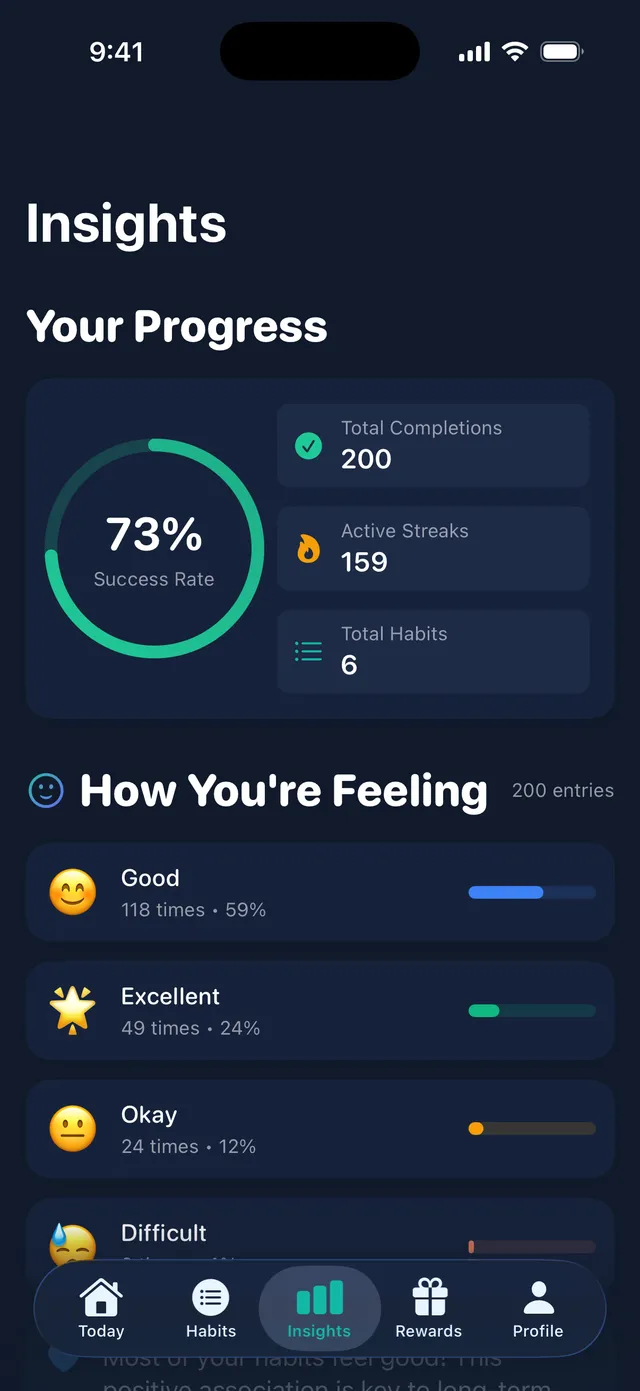 Unlooped Insights screen showing progress and mood
